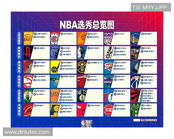 新秀与年轻球员崛起的时代如何重塑篮球格局与未来发展潜力