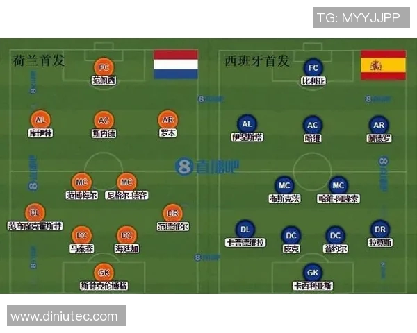 西班牙与荷兰世界杯对决回顾：经典之战的战术与瞬间解析