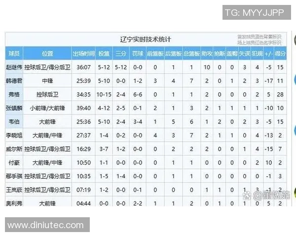 CBA联赛精彩对决深圳队与天津队比分揭晓分析